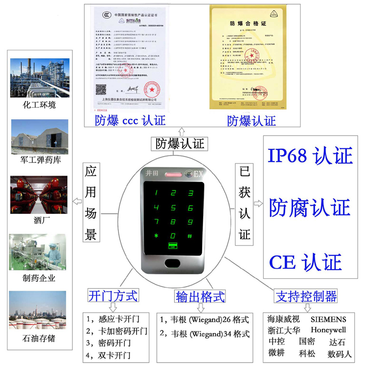 超聚变数字技术有限公司和华为防爆门禁系统的防爆门禁刷卡器的选材要点